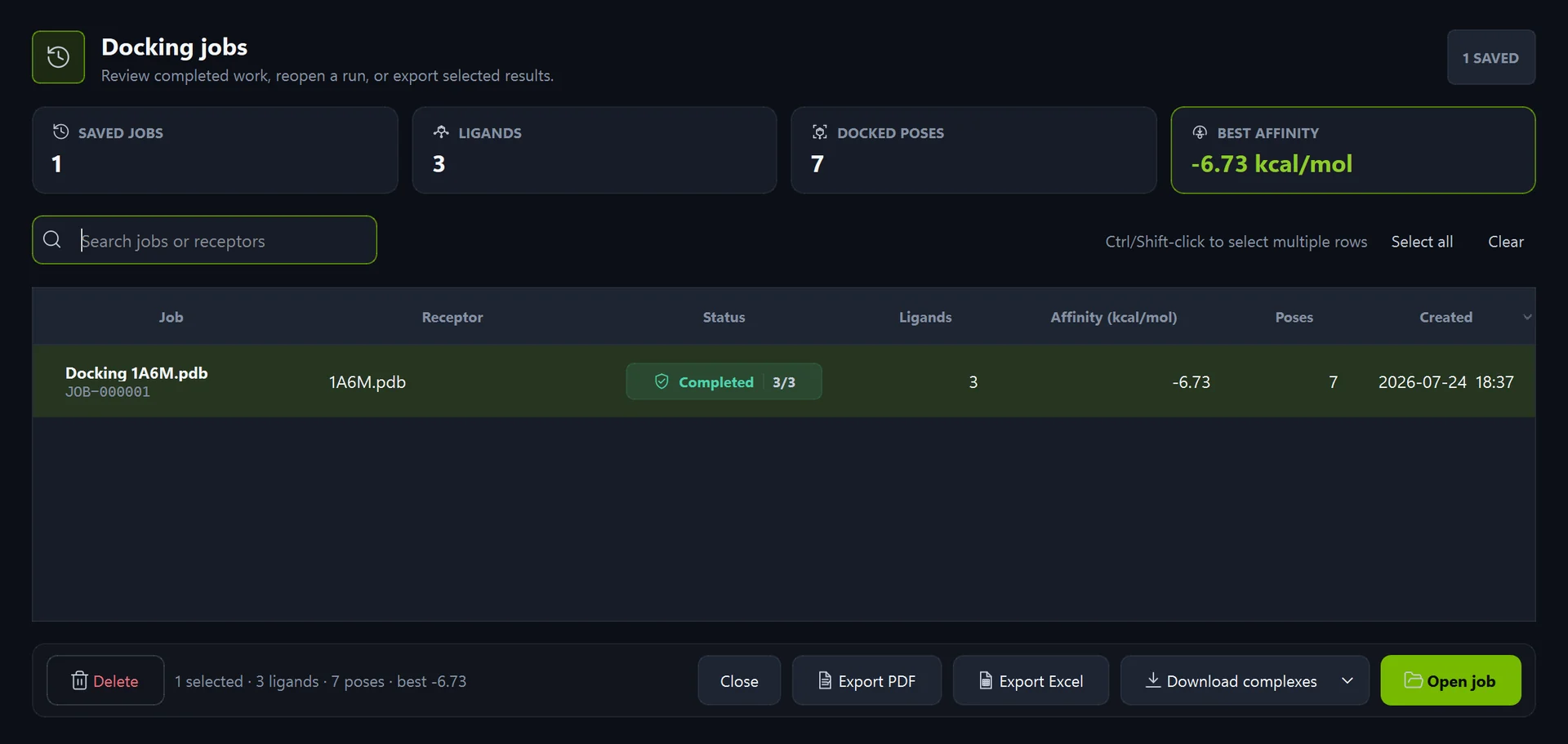 MolNexus docking job history showing the saved 1A6M job, completion status, three ligands, seven poses, best affinity, creation time, and export controls